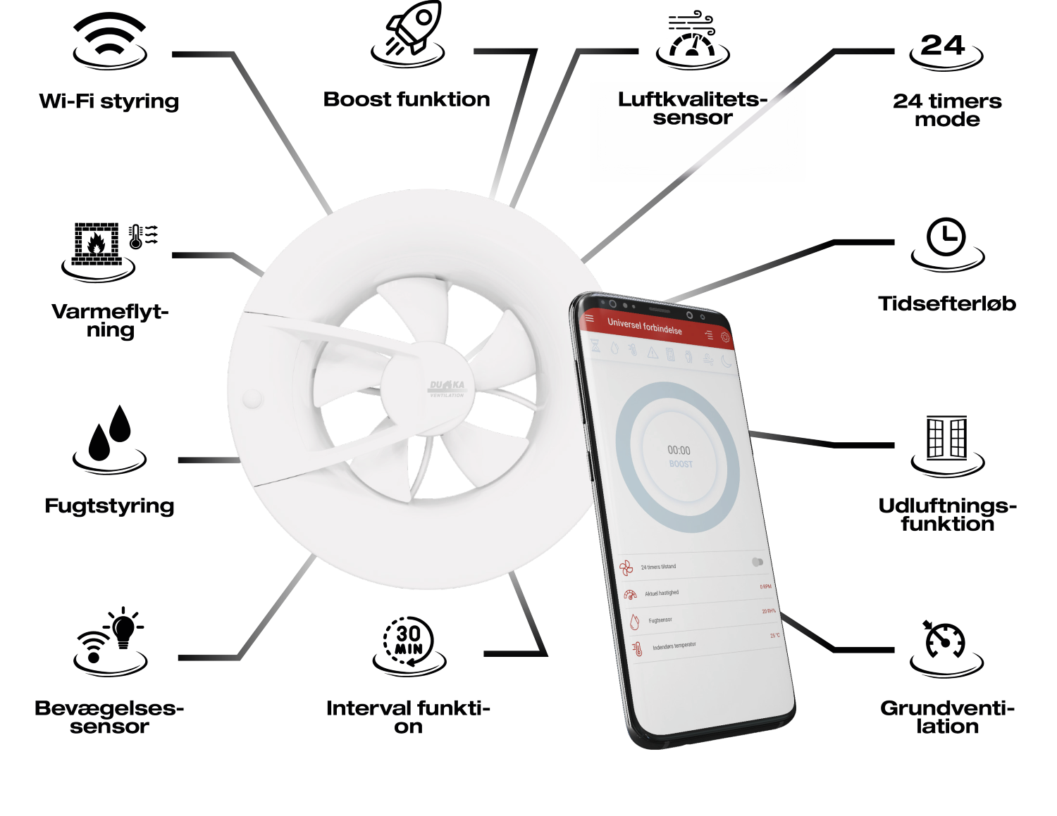 Ventilátor DUKA S8 Wi-Fi - Ø80-125mm, 115m3/h